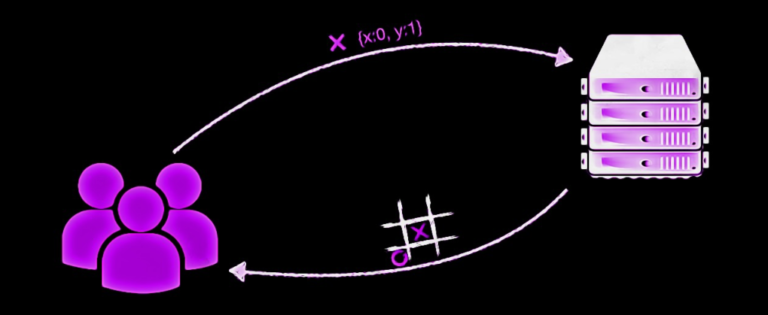 איקס עיגול בClojure – חלק ב׳ שרת